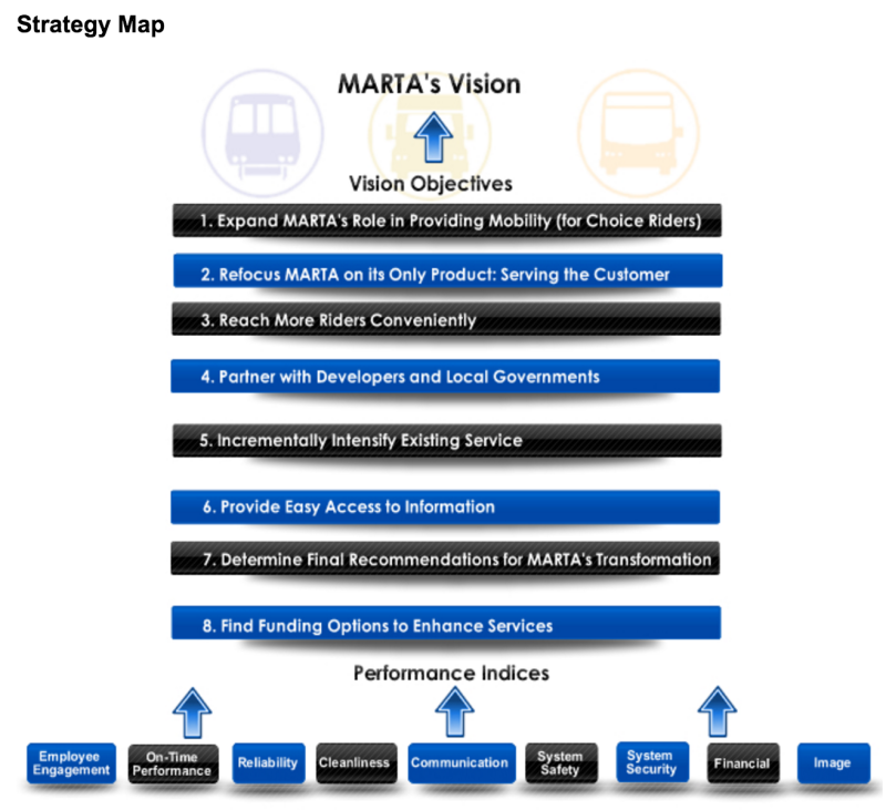 MARTA Vision